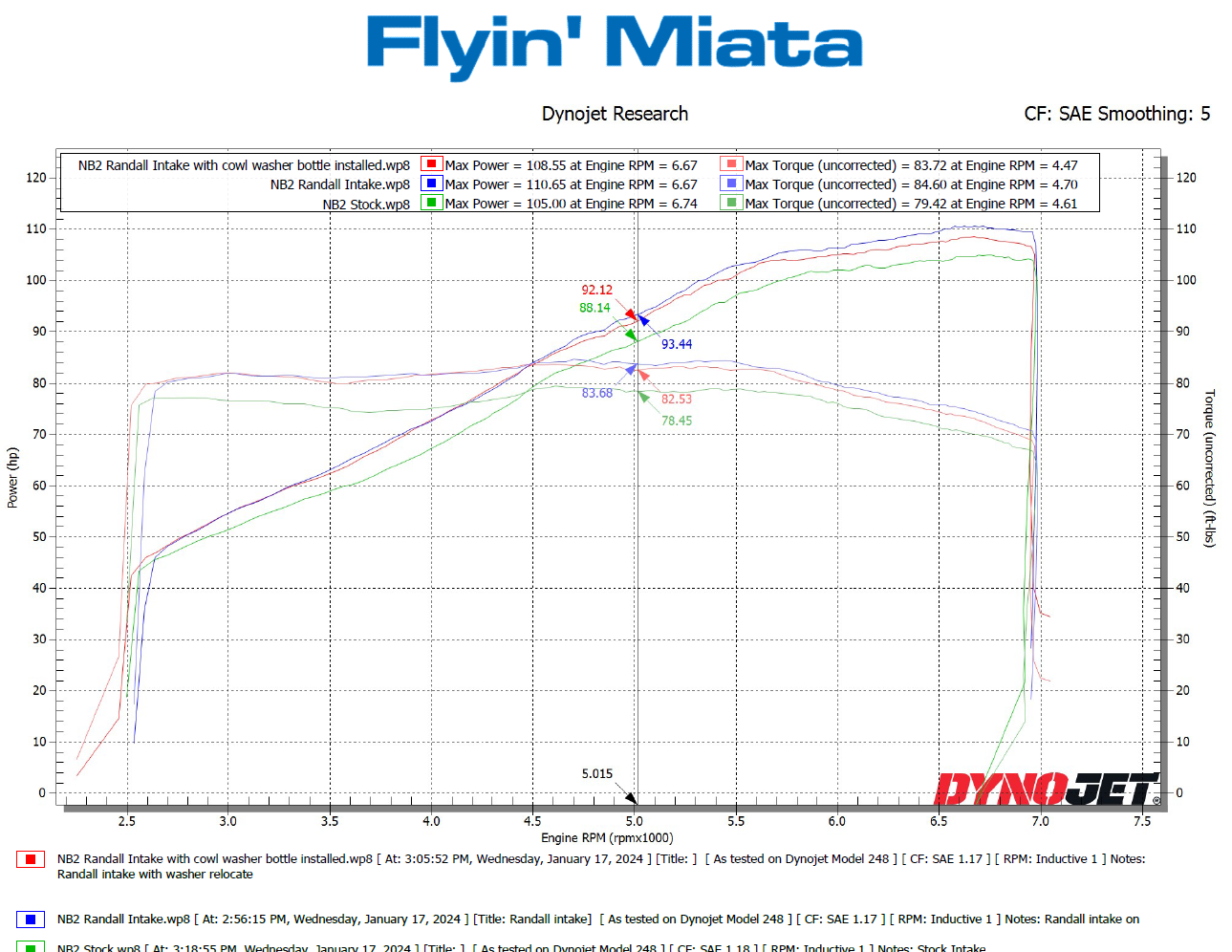 NB Randall Cowl Intake V2