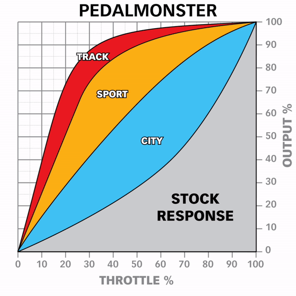 Banks PedalMonster