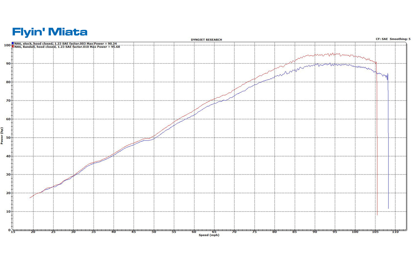 NA Randall Cowl Intake V2