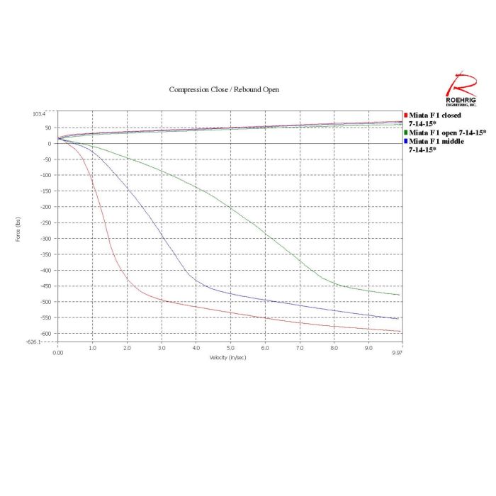 Flyin' Miata Stage 2 FOX suspension for NA