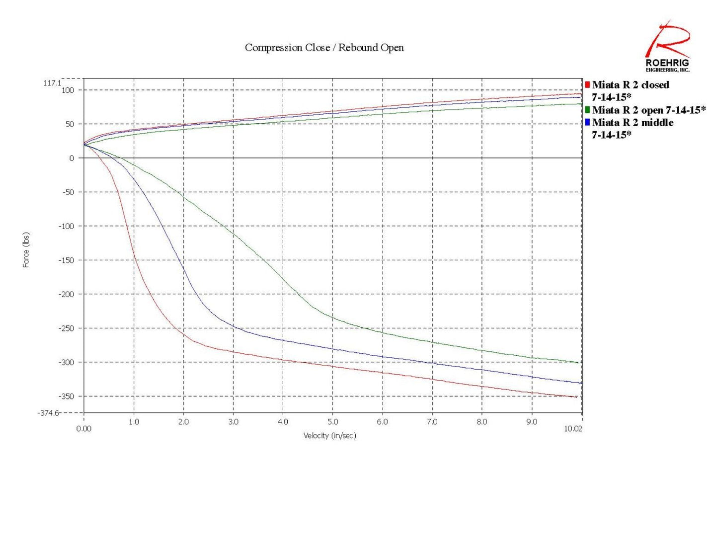 Flyin Miata FOX suspension for NA