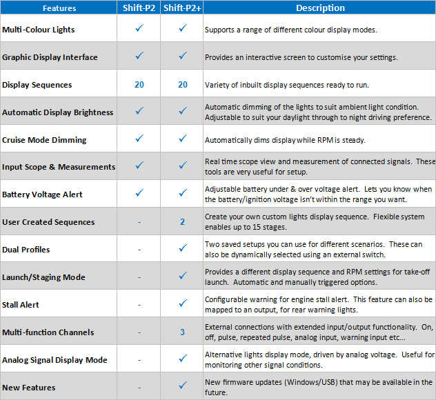 Ecliptech Shift-P2 shift light