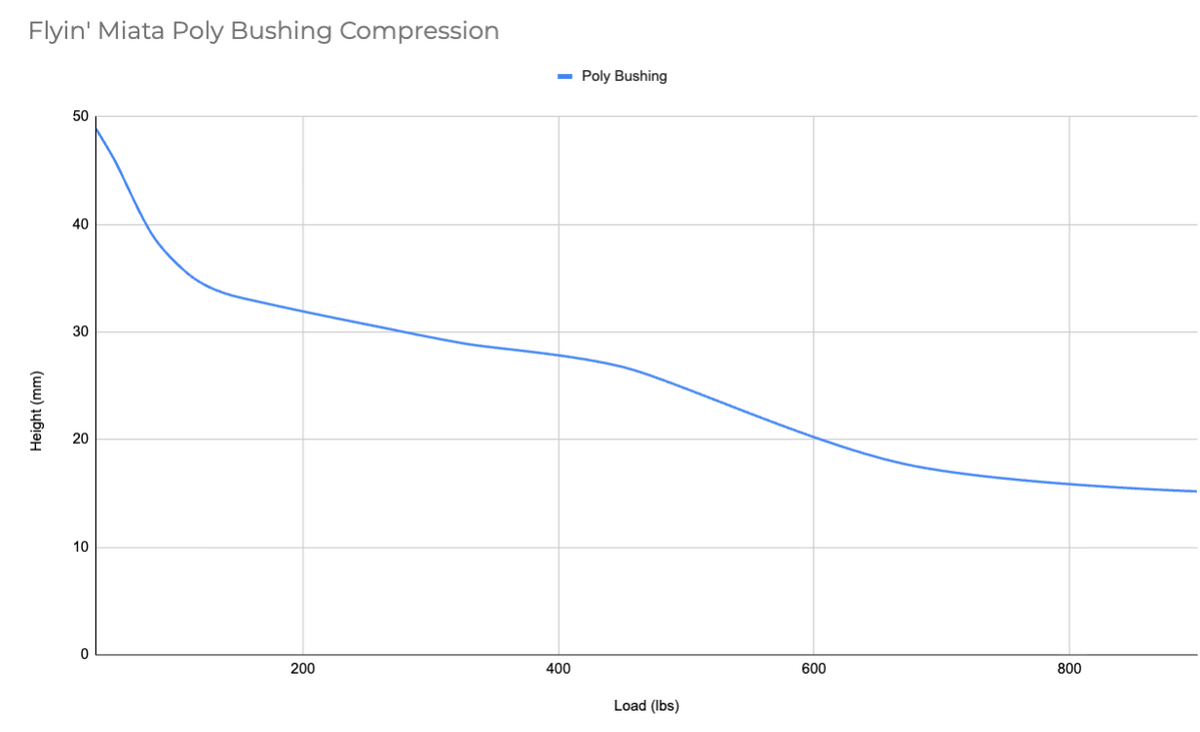 Improved bump stops (pair)